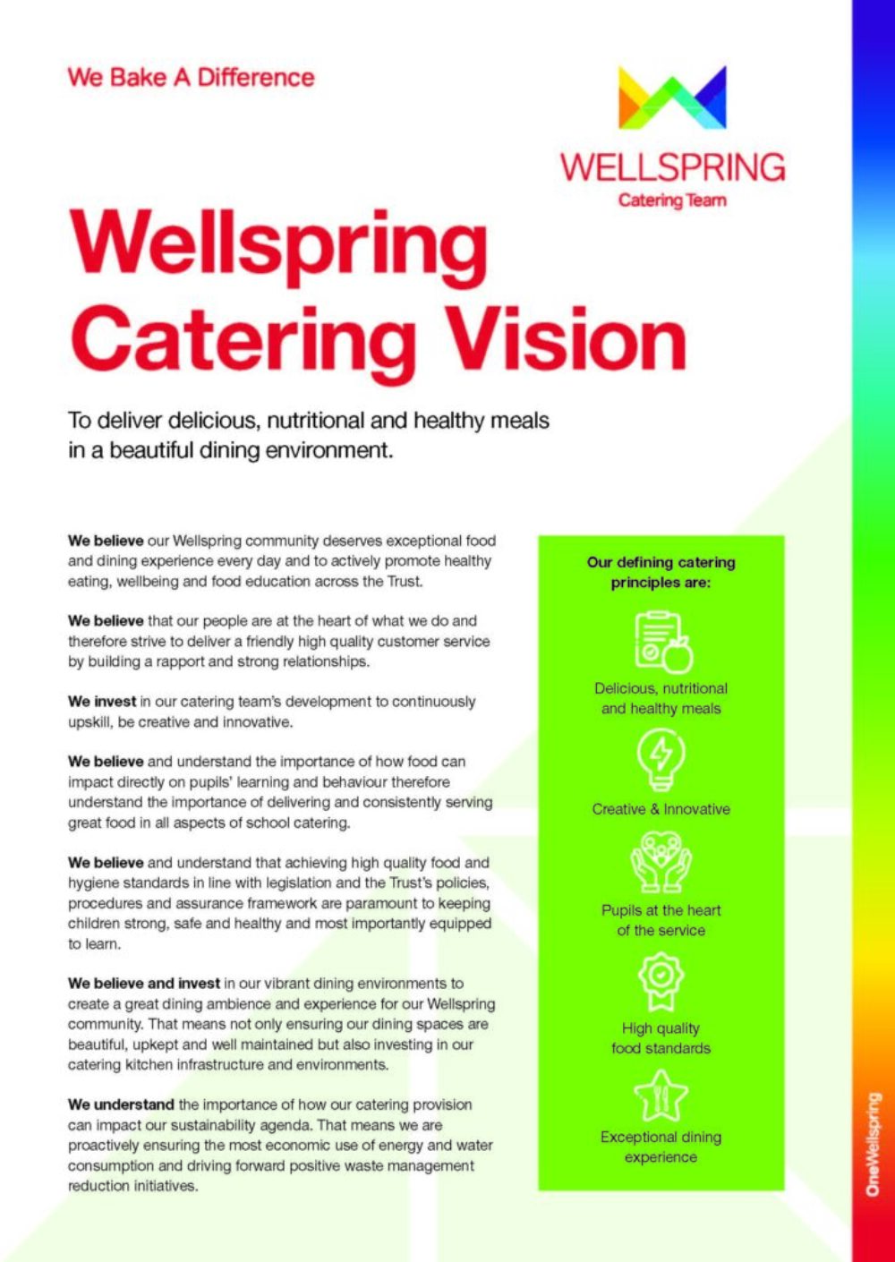 Catering Vision - 15.9.23